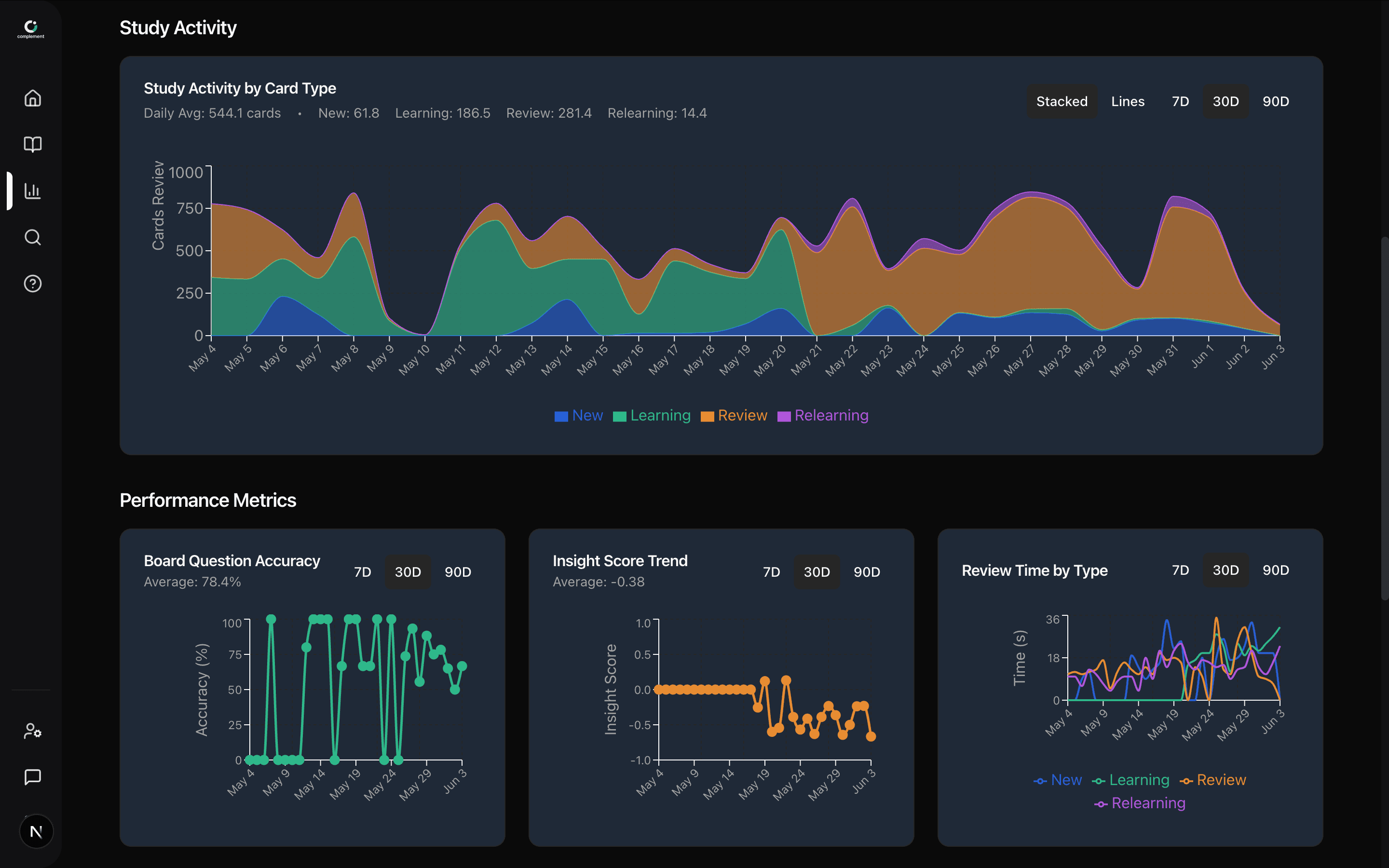 App preview: analytics page