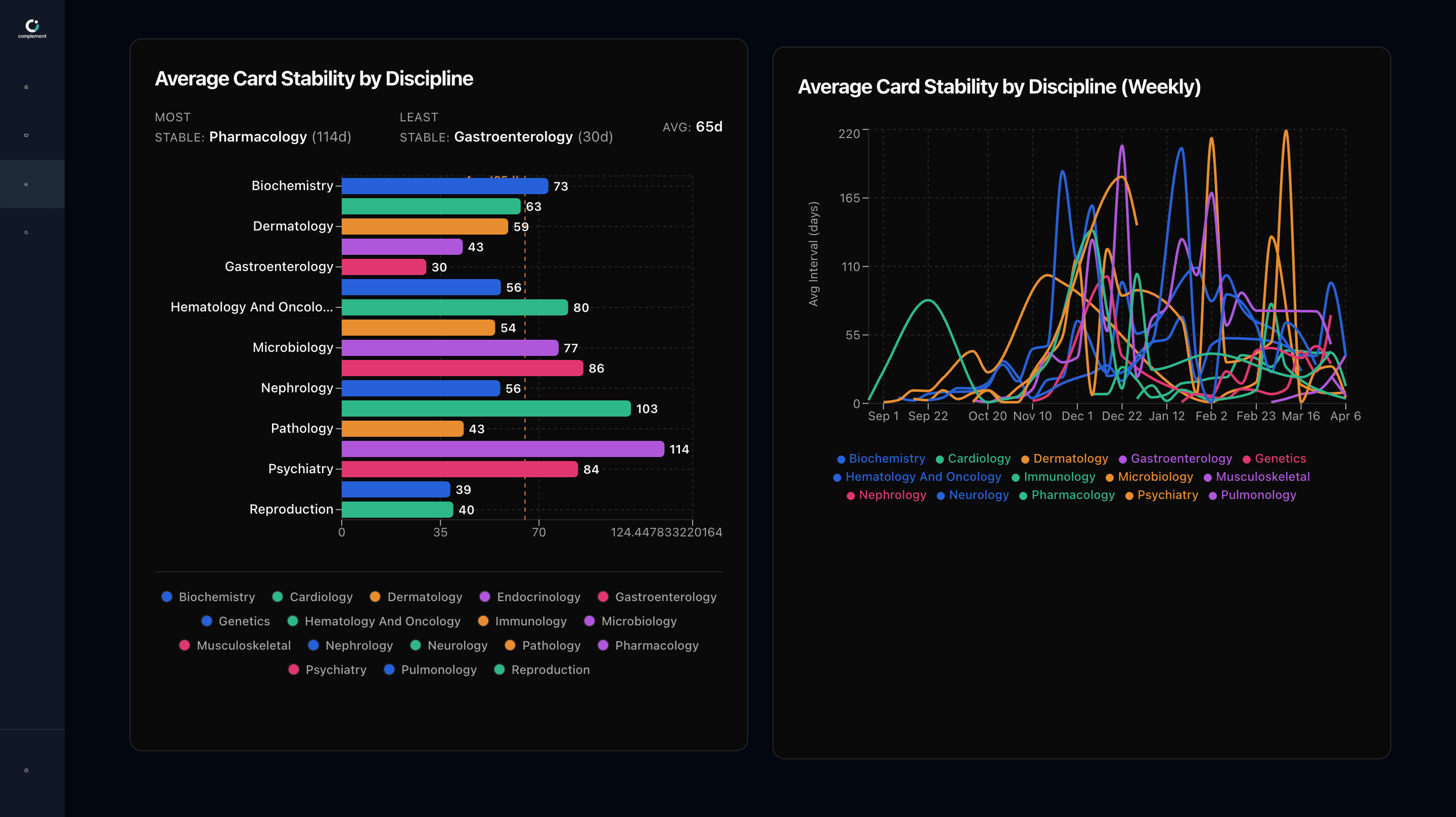 App preview: analytics page